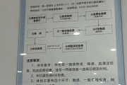 武威市东莞入职体检流程
